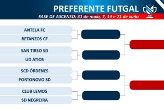 Play-offs de ascenso ao grupo I da Terceira REF