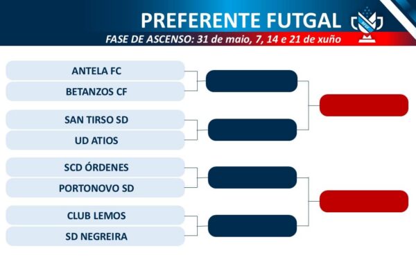 Play-offs de ascenso ao grupo I da Terceira REF