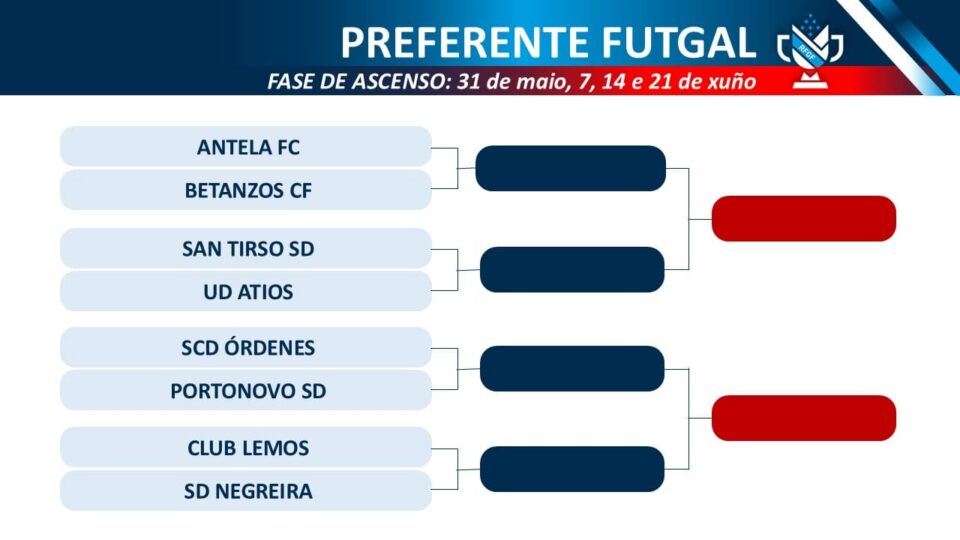 Play-offs de ascenso ao grupo I da Terceira REF