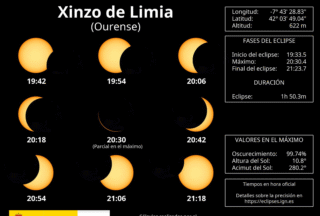 O eclipse solar do 12 de agosto de 2026: así se verá desde Xinzo de Limia e onde ir para contemplalo ao 100 %