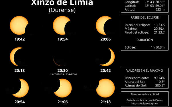 O eclipse solar do 12 de agosto de 2026: así se verá desde Xinzo de Limia e onde ir para contemplalo ao 100 %