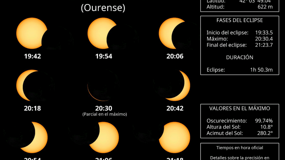 O eclipse solar do 12 de agosto de 2026: así se verá desde Xinzo de Limia e onde ir para contemplalo ao 100 %